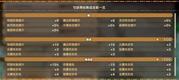 《幻想生活i》扭蛋迷宮熟成技能一覽