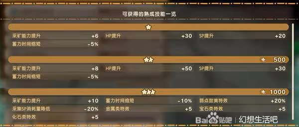 《幻想生活i》扭蛋迷宮熟成技能一覽