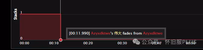 魔獸世界：免費飾品比死神的意志還強 剛買的意志被打下來