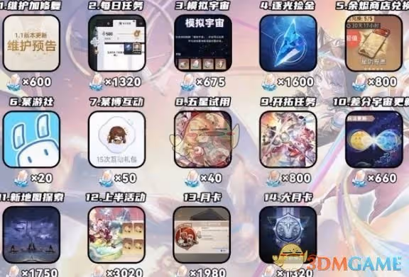 崩壞：星穹鐵道3.3上半星瓊數量有多少-3.3上半星瓊數量統計一覽