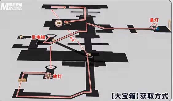 崩壞星穹鐵道永夜晨昏之眼寶箱在哪-永夜雲端遺堡晨昏之眼寶箱位置