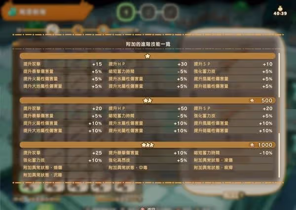 《幻想生活i》轉蛋樹1000年進階技能一覽