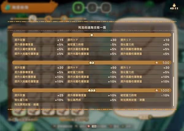 《幻想生活i》轉蛋樹1000年進階技能一覽
