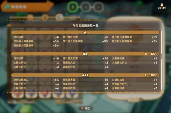 《幻想生活i》轉蛋樹1000年進階技能一覽