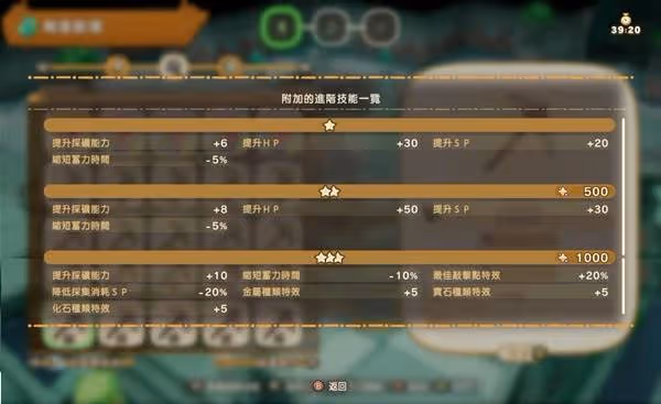 《幻想生活i》轉蛋樹1000年進階技能一覽