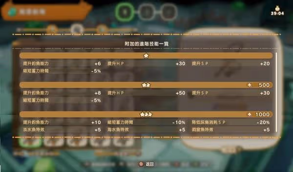 《幻想生活i》轉蛋樹1000年進階技能一覽