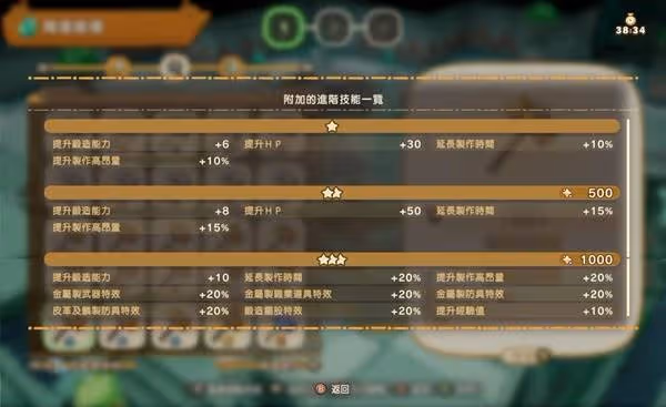 《幻想生活i》轉蛋樹1000年進階技能一覽