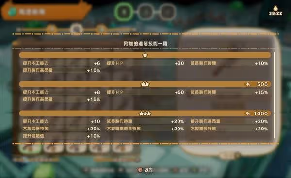 《幻想生活i》轉蛋樹1000年進階技能一覽