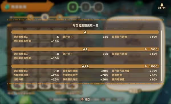 《幻想生活i》轉蛋樹1000年進階技能一覽