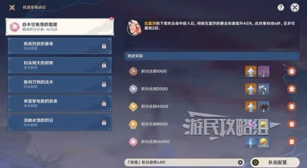 《原神》機謀變策戰記全關卡滿獎勵陣容推薦