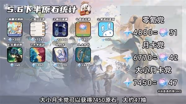 《原神》5.6下半可獲取原石數量統計