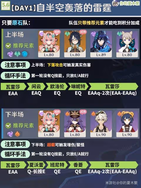 《原神》機謀變策戰記活動全關卡配隊攻略