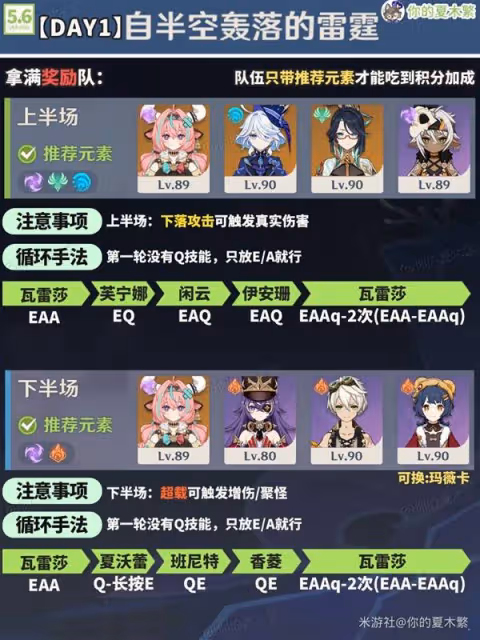 《原神》機謀變策戰記活動全關卡配隊攻略