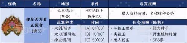《怪物獵人荒野》你是否為真正強者任務攻略