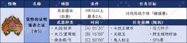 《怪物獵人:荒野》覺悟的證明強者之證攻略