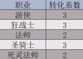 《巴爾的遺產》屬性說明