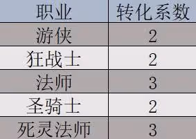 《巴爾的遺產》屬性說明