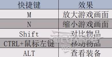 《巴爾的遺產》介面說明