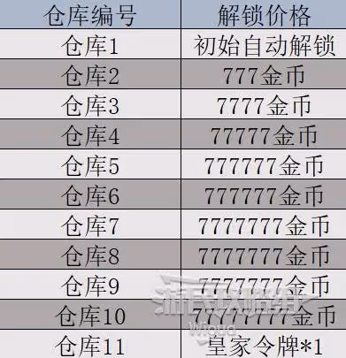 《巴爾的遺產》倉庫說明