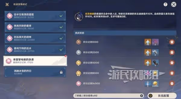 《原神》機謀變策戰記第五天陣容搭配推薦
