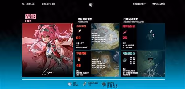 《鳴潮》露帕突破材料統計