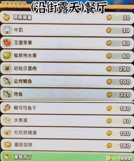 《幻想生活i》王都商店出售物品一覽