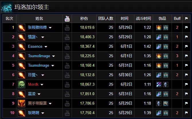 魔獸世界:ICC最強職業已成型,秒傷逆天已開啟全面屠榜