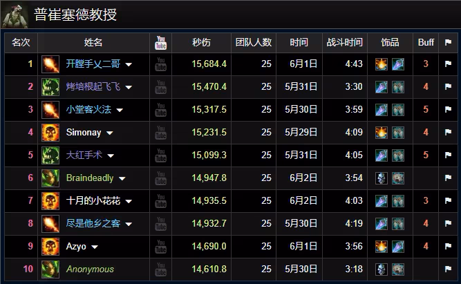 魔獸世界:ICC最強職業已成型,秒傷逆天已開啟全面屠榜