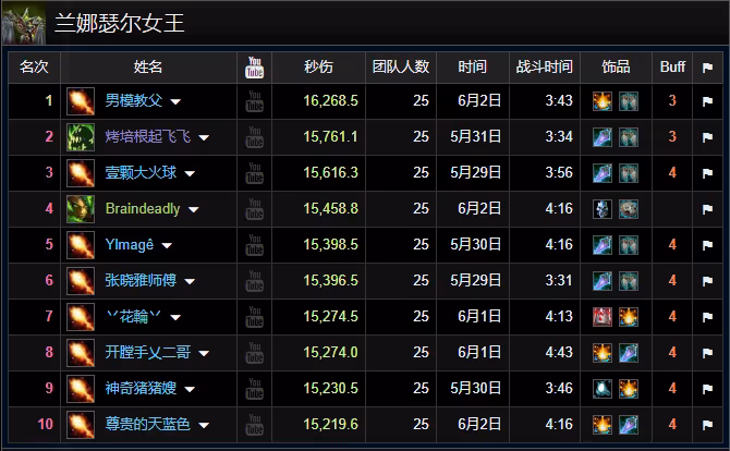魔獸世界:ICC最強職業已成型,秒傷逆天已開啟全面屠榜