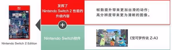 《寶可夢傳說：Z-A》NS2版及升級通行證介紹
