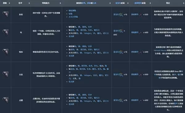《萊恩島生存指南》附魔系統詳解