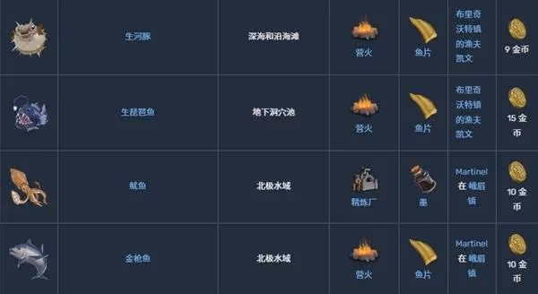《萊恩島生存指南》釣魚教程