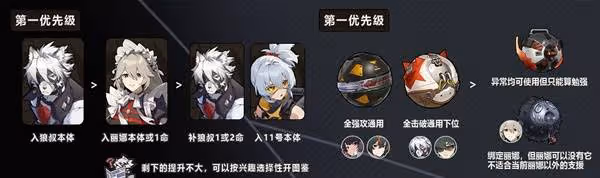 《絕區零》自選常駐代理人與音擎推薦