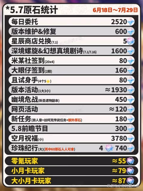 《原神》5.7前瞻原石兌換碼分享