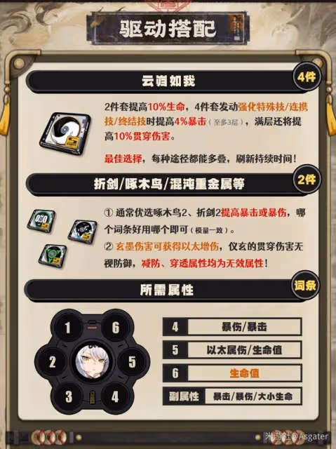 《絕區零》儀玄驅動盤搭配推薦