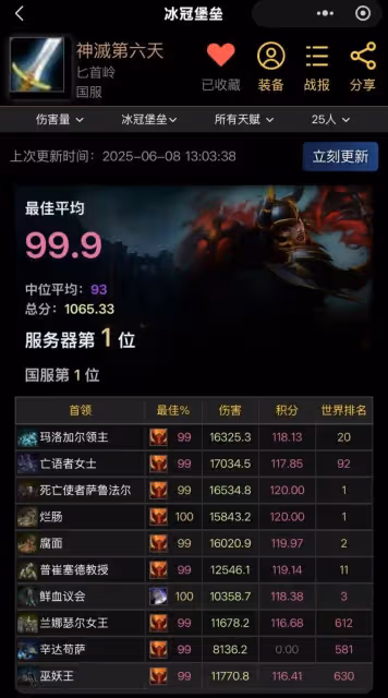 WLK國服首位橙斧狂暴戰 已拿下傷害榜第一名!