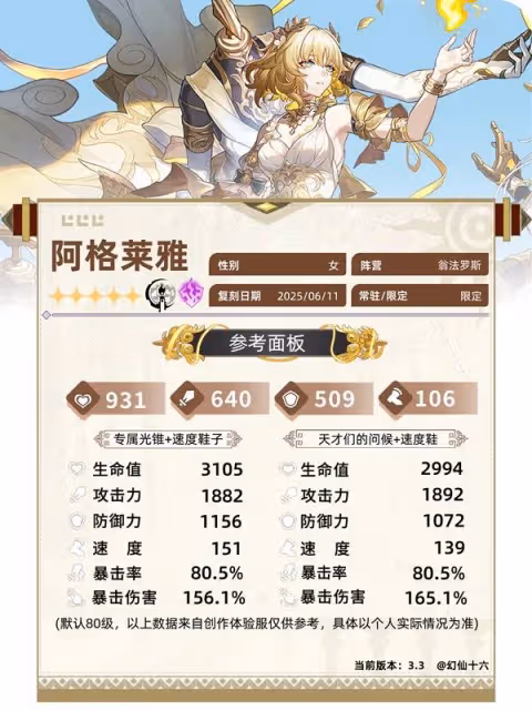 《崩壞:星穹鐵道》阿格萊雅3.3版培養指南