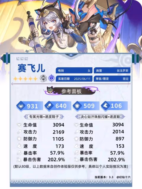 《崩壞:星穹鐵道》賽飛兒全面養成一圖流