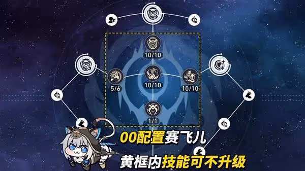 《崩壞:星穹鐵道》賽飛兒全方位養成攻略