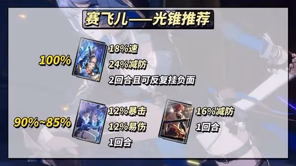 《崩壞:星穹鐵道》賽飛兒全方位養成攻略