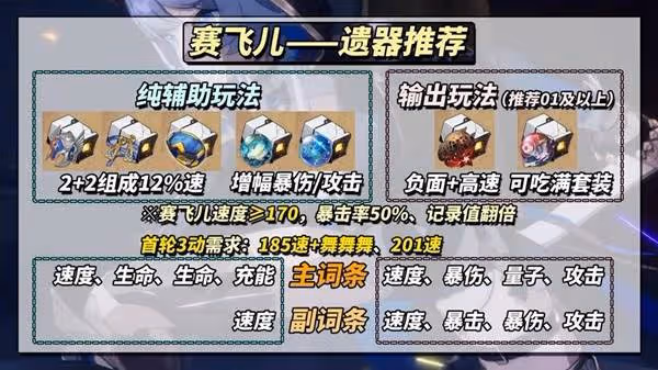 《崩壞:星穹鐵道》賽飛兒全方位養成攻略