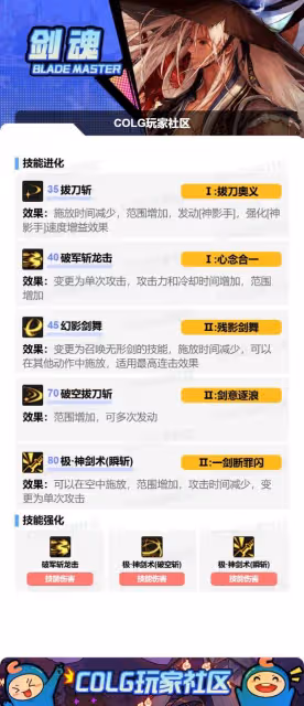 《DNF》劍魂VP技能搭配攻略
