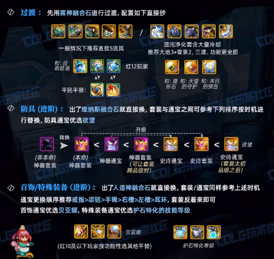 《DNF》115版本周年慶回歸攻略大全