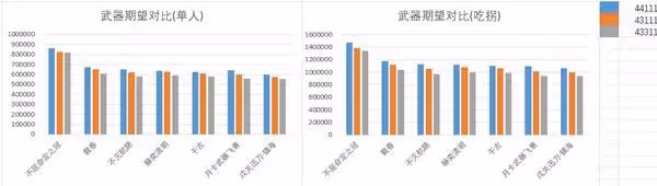 《鳴潮》卡提希婭裝備選擇解析