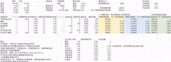 《鳴潮》卡提希婭裝備選擇解析