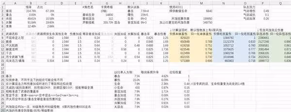 《鳴潮》卡提希婭裝備選擇解析