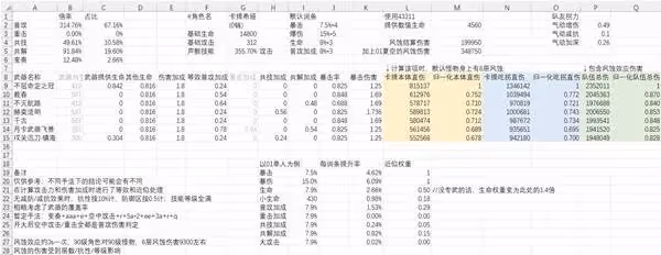 《鳴潮》卡提希婭裝備選擇解析