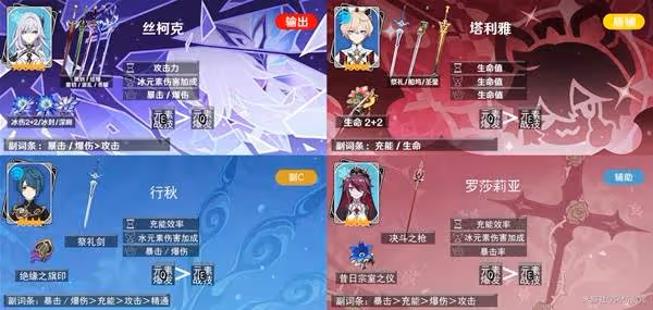 《原神》絲柯克配隊合集