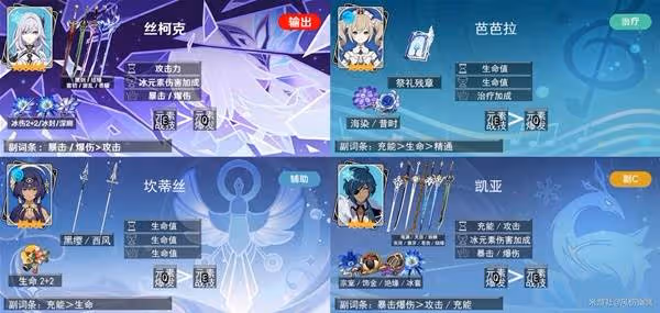 《原神》絲柯克配隊合集