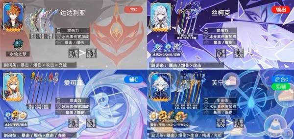 《原神》絲柯克配隊合集